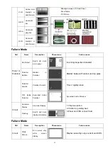 Preview for 53 page of Haier HL26K Service Manual