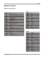 Preview for 36 page of Haier HL32K Owner'S Manual