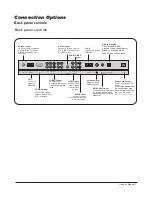 Preview for 7 page of Haier HL37B - 37" LCD TV Owner'S Manual