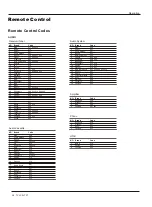 Preview for 38 page of Haier HL37BG - 37" LCD TV Owner'S Manual