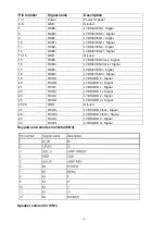 Preview for 10 page of Haier HLC15R - 15" LCD TV Service Manual