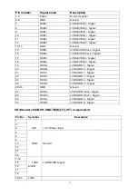 Preview for 13 page of Haier HLC15R - 15" LCD TV Service Manual