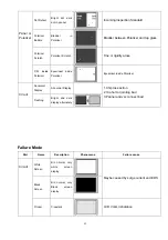 Preview for 59 page of Haier HLC15R - 15" LCD TV Service Manual