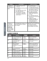 Preview for 64 page of Haier HLC1700AXW User Manual