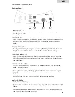 Preview for 7 page of Haier HLP23E - Electronic Touch Pulsator Ing Portable Washing... User Manual