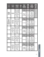 Preview for 81 page of Haier hlpw028axw Installation And User Manual