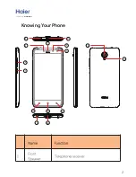 Preview for 3 page of Haier HM-G552-FL User Manual