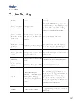 Preview for 53 page of Haier HM-G552-FL User Manual