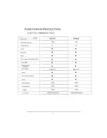 Preview for 4 page of Haier HM501 Instructions For Installation And Operation Manual