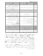 Preview for 21 page of Haier HMS1000B (Arabic) ‫دليل االستخدام