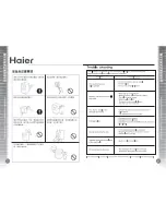 Preview for 4 page of Haier HNS1000TVE Operation Manual