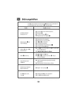 Preview for 35 page of Haier HNS1260TVE Operating Instructions Manual