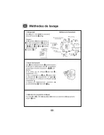 Preview for 47 page of Haier HNS1260TVE Operating Instructions Manual