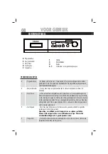 Preview for 28 page of Haier HNS1460TVE-FD User Manual