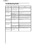 Preview for 10 page of Haier HPIM35W User Manual