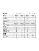 Preview for 6 page of Haier HR18D2VAR Service Manual