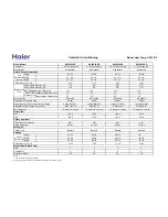 Preview for 7 page of Haier HR18D2VAR Service Manual