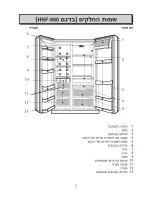 Preview for 35 page of Haier HRF-662FF User Manual