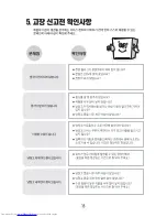 Preview for 15 page of Haier HRF51SDA (Korean) User Manual