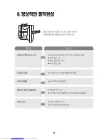 Preview for 16 page of Haier HRF51SDA (Korean) User Manual