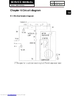 Preview for 14 page of Haier HRFZ-250DAA Service Manual