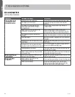 Preview for 16 page of Haier HRT18RCW Installation And User Manual