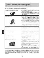 Preview for 75 page of Haier HSU-09RUC03-R2 Operation Manual