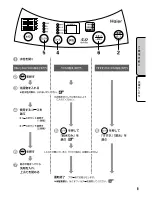 Preview for 9 page of Haier HSW-50S5 (Japanese) User Manual