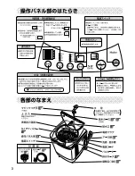 Preview for 4 page of Haier HSW-50S5 User Manual
