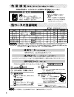 Preview for 6 page of Haier HSW-50S5 User Manual