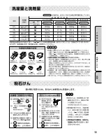 Preview for 11 page of Haier HSW-50S5 User Manual