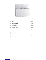 Preview for 3 page of Haier HTF-219H User Manual