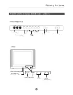 Preview for 47 page of Haier HTR20 - 20" CRT TV Owner'S Manual