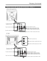 Preview for 48 page of Haier HTR20 - 20" CRT TV Owner'S Manual