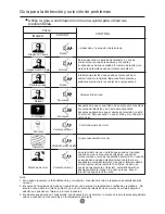 Preview for 77 page of Haier HTR20 - 20" CRT TV Owner'S Manual