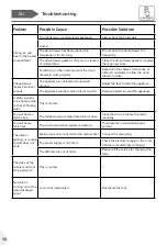 Preview for 38 page of Haier HTW5618DN Series User Manual