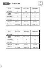 Preview for 50 page of Haier HTW5618DN Series User Manual