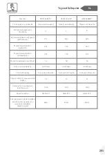 Preview for 201 page of Haier HTW5618DN Series User Manual