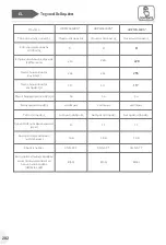 Preview for 202 page of Haier HTW5618DN Series User Manual