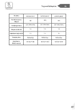 Preview for 207 page of Haier HTW5618DN Series User Manual