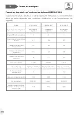 Preview for 304 page of Haier HTW5618DN Series User Manual