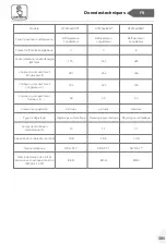 Preview for 305 page of Haier HTW5618DN Series User Manual