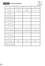 Preview for 308 page of Haier HTW5618DN Series User Manual