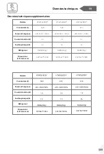 Preview for 309 page of Haier HTW5618DN Series User Manual