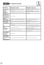 Preview for 454 page of Haier HTW5618DN Series User Manual