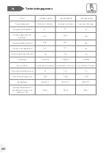 Preview for 462 page of Haier HTW5618DN Series User Manual