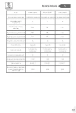 Preview for 515 page of Haier HTW5618DN Series User Manual