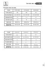 Preview for 725 page of Haier HTW5618DN Series User Manual