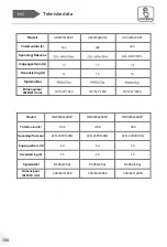 Preview for 726 page of Haier HTW5618DN Series User Manual