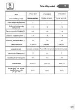 Preview for 929 page of Haier HTW5618DN Series User Manual